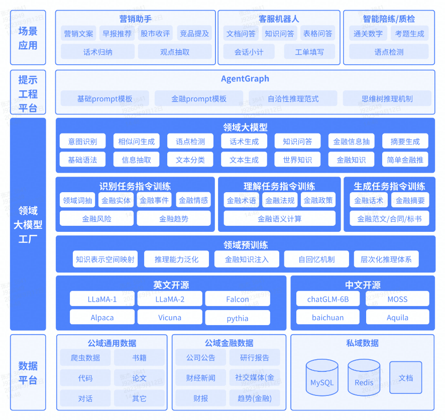 中關村科金大模型能力通過中國信通院標準驗證，達到最高4+等級！