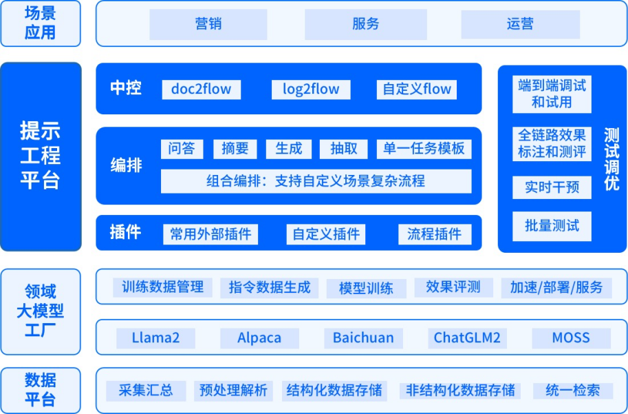 中關村科金大模型能力通過中國信通院標準驗證，達到最高4+等級！