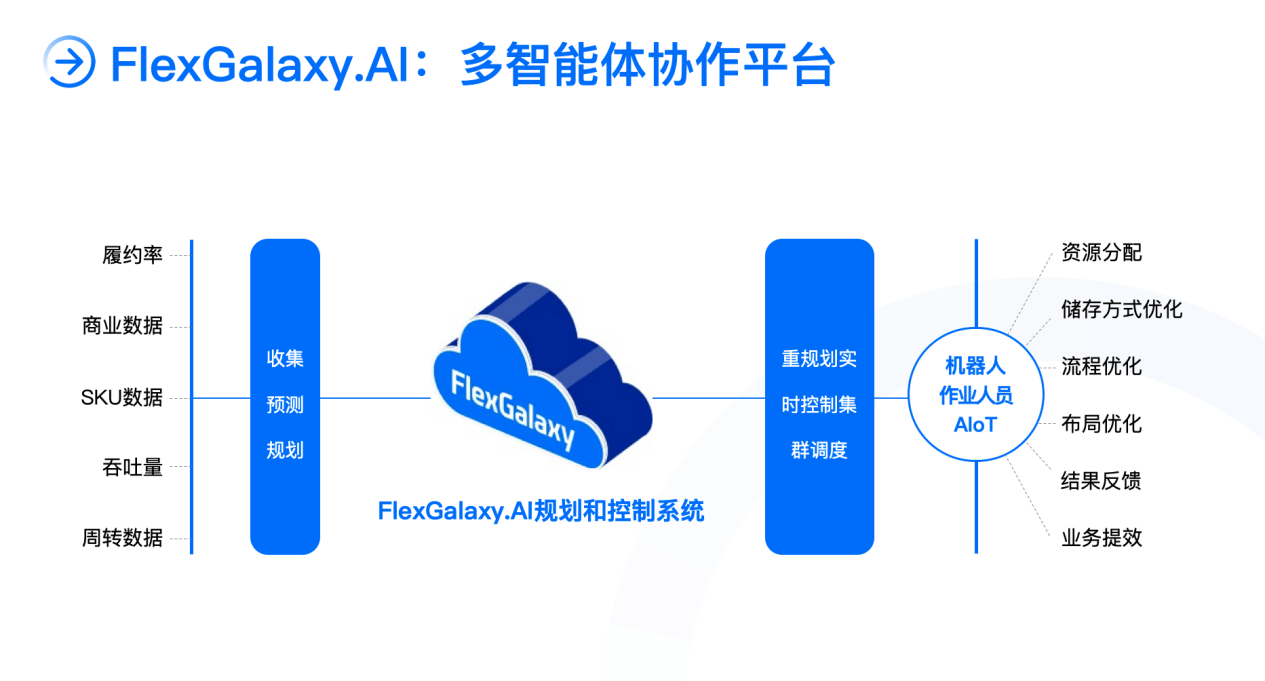 새로운 브랜드 업그레이드: Juxing Technology는 소프트웨어, 하드웨어 및 서비스의 통합 서비스를 달성하기 위해 AMR 로봇을 재정의합니다.