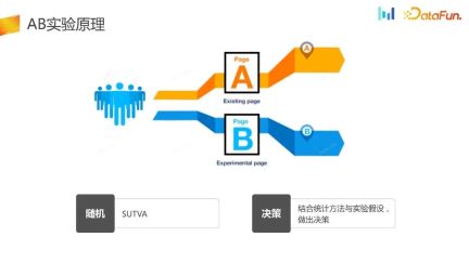 How to build an AB experiment system in user growth scenarios?