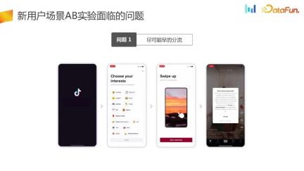 How to build an AB experiment system in user growth scenarios?