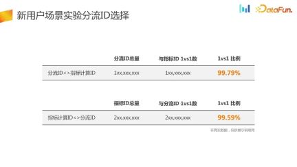 How to build an AB experiment system in user growth scenarios?