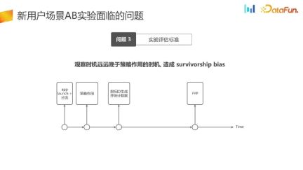 How to build an AB experiment system in user growth scenarios?