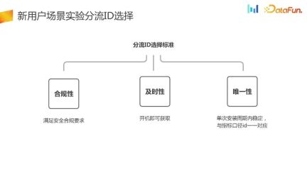 How to build an AB experiment system in user growth scenarios?