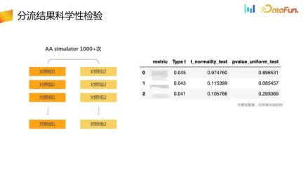 How to build an AB experiment system in user growth scenarios?