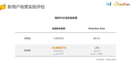 How to build an AB experiment system in user growth scenarios?