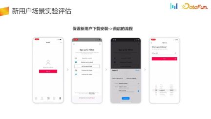 How to build an AB experiment system in user growth scenarios?
