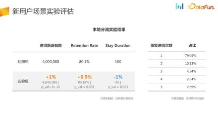 How to build an AB experiment system in user growth scenarios?
