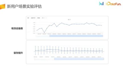 How to build an AB experiment system in user growth scenarios?