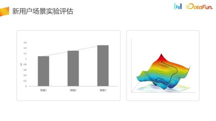 How to build an AB experiment system in user growth scenarios?