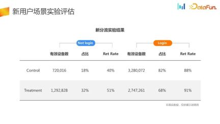 How to build an AB experiment system in user growth scenarios?