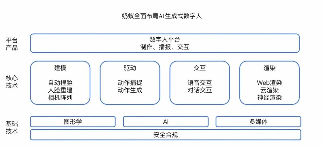 디지털 휴먼이 아시안 게임의 주요 횃불을 밝히고, 이 ICCV 논문에서 Ant의 생성 AI 블랙 기술을 공개합니다.