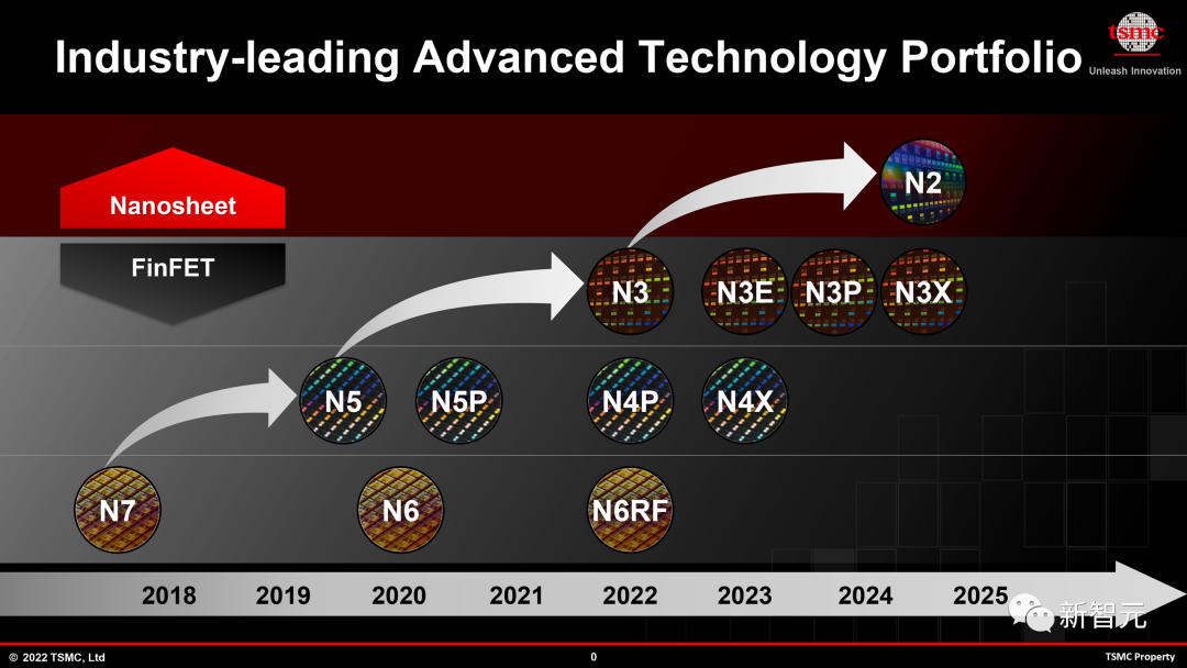 Nvidia의 차세대 GPU, H100을 깨다 공개! 2024년에 공개된 최초의 3nm 멀티칩 모듈 디자인