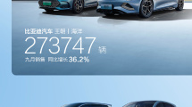 比亚迪 9 月新能源汽车销售 28.75 万辆，同比增长 43%