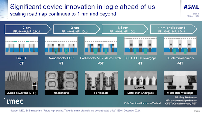 英特尔将成为今年首个引入下一代 High-NA EUV 光刻机的公司