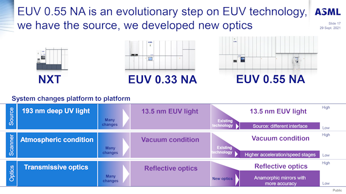 英特尔将成为今年首个引入下一代 High-NA EUV 光刻机的公司