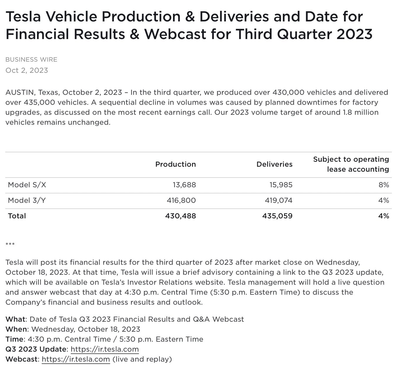 特斯拉第三季度交付低于预期，股价盘前下跌 3%