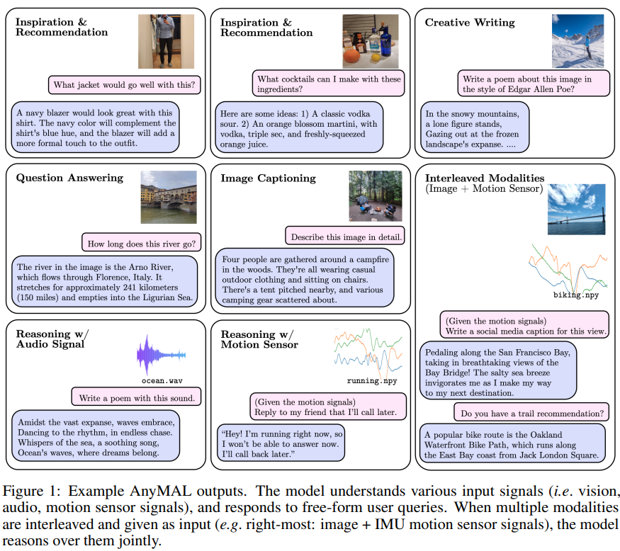 La version multimodale Llama2 est en ligne, Meta lance AnyMAL