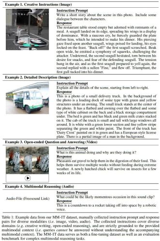 Multi-modal version Llama2 is online, Meta releases AnyMAL