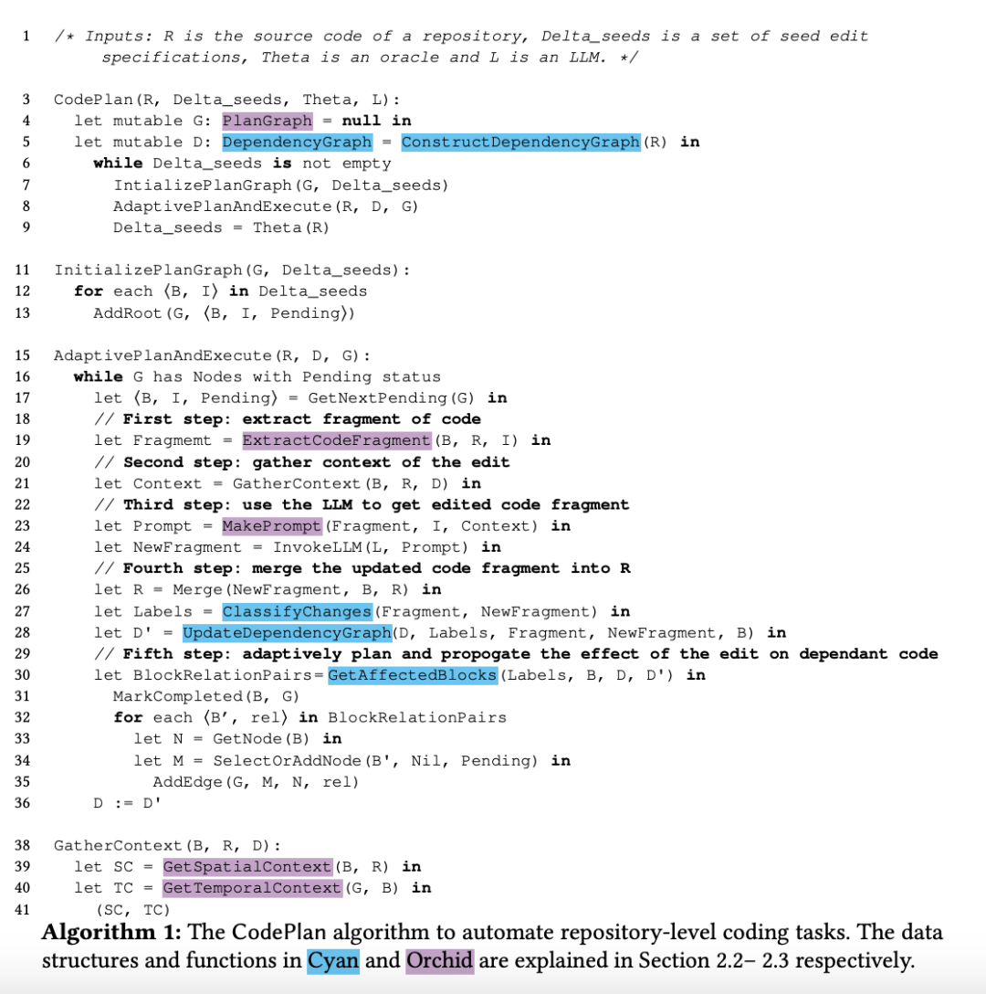 코더는 황홀하다! Microsoft는 168개 코드 베이스에서 LLM 코딩 작업을 자동화하기 위해 CodePlan을 제안했습니다.