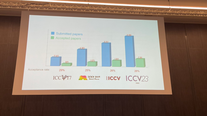 ICCV 2023揭晓：ControlNet、SAM等热门论文斩获奖项