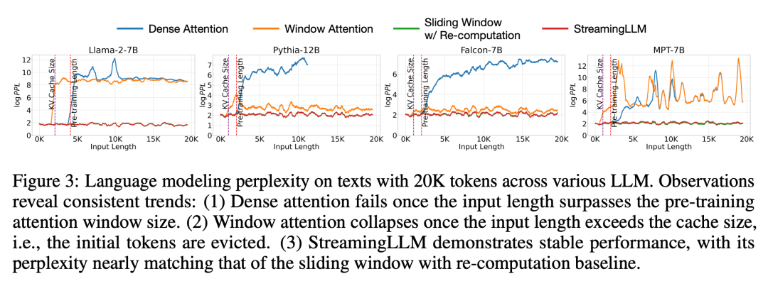 最多400万token上下文、推理提速22倍，StreamingLLM火了，已获GitHub 2.5K星