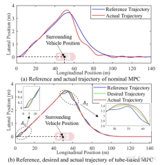 불확실한 환경에서 자율주행을 위한 궤도 계획 방법 개선