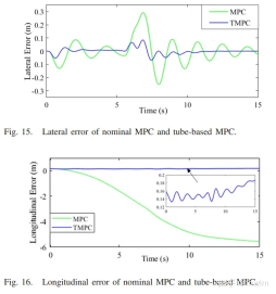 불확실한 환경에서 자율주행을 위한 궤도 계획 방법 개선