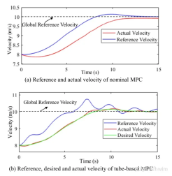 불확실한 환경에서 자율주행을 위한 궤도 계획 방법 개선