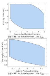 불확실한 환경에서 자율주행을 위한 궤도 계획 방법 개선