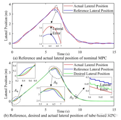 불확실한 환경에서 자율주행을 위한 궤도 계획 방법 개선