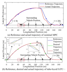 불확실한 환경에서 자율주행을 위한 궤도 계획 방법 개선
