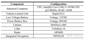 불확실한 환경에서 자율주행을 위한 궤도 계획 방법 개선