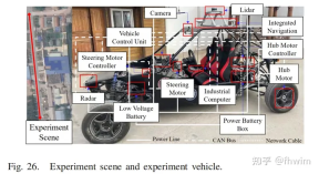 불확실한 환경에서 자율주행을 위한 궤도 계획 방법 개선