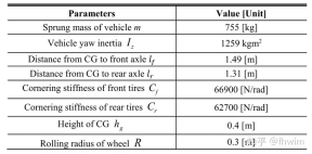 불확실한 환경에서 자율주행을 위한 궤도 계획 방법 개선
