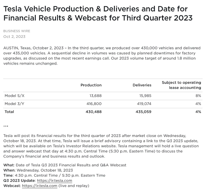 特斯拉在美国市场进行调整，Model 3和Model Y两款车型均实施价格下调