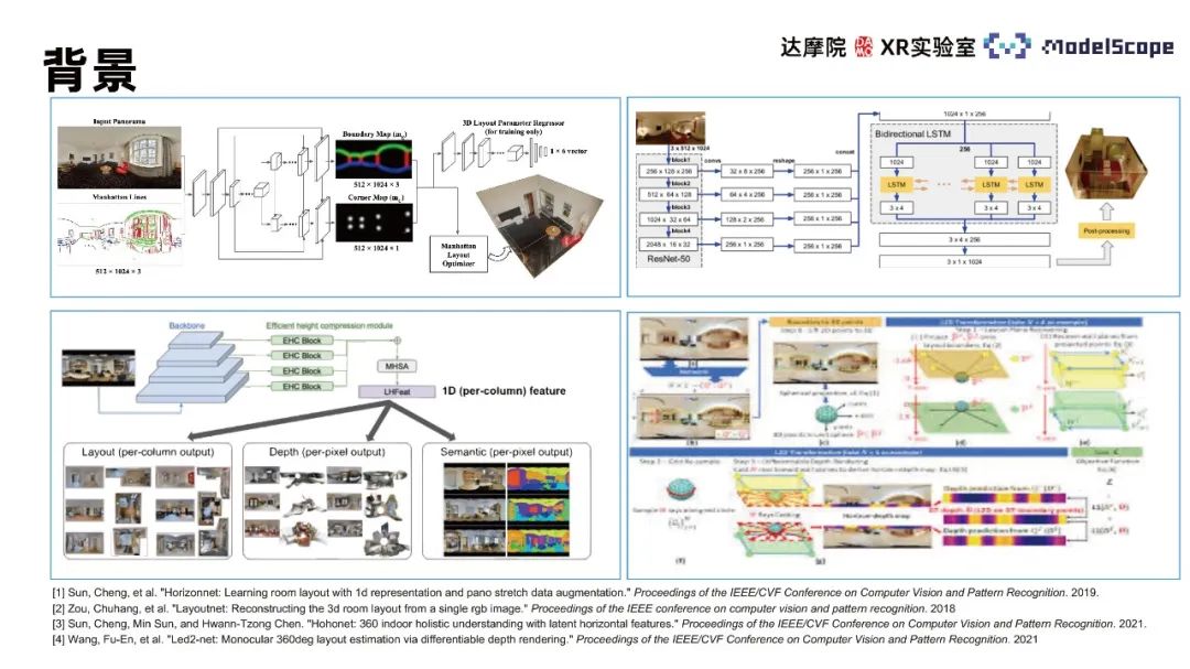 Methode zur Rahmenschätzung in Innenräumen mithilfe eines Panorama-Modells der visuellen Selbstaufmerksamkeit