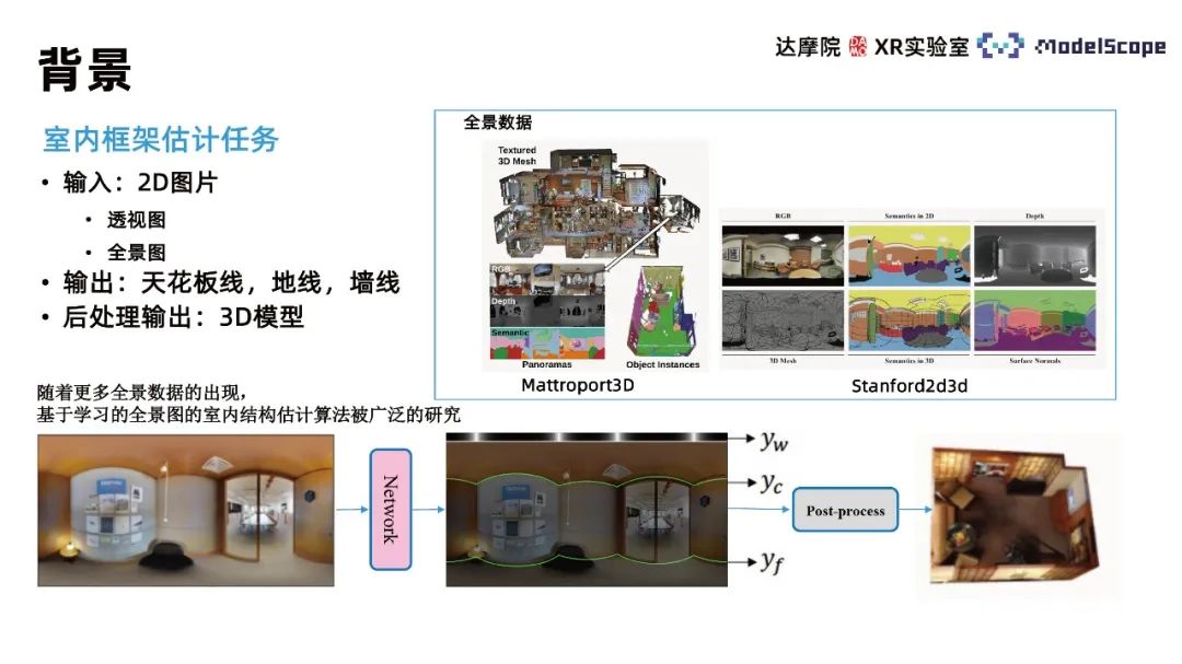 利用全景图视觉自注意力模型进行室内框架估计的方法