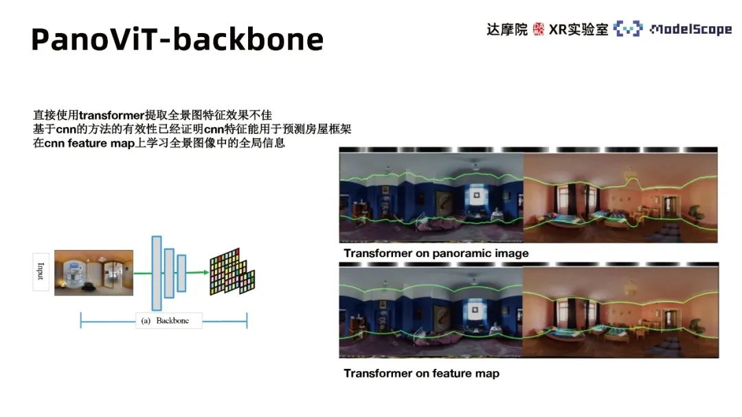 利用全景图视觉自注意力模型进行室内框架估计的方法