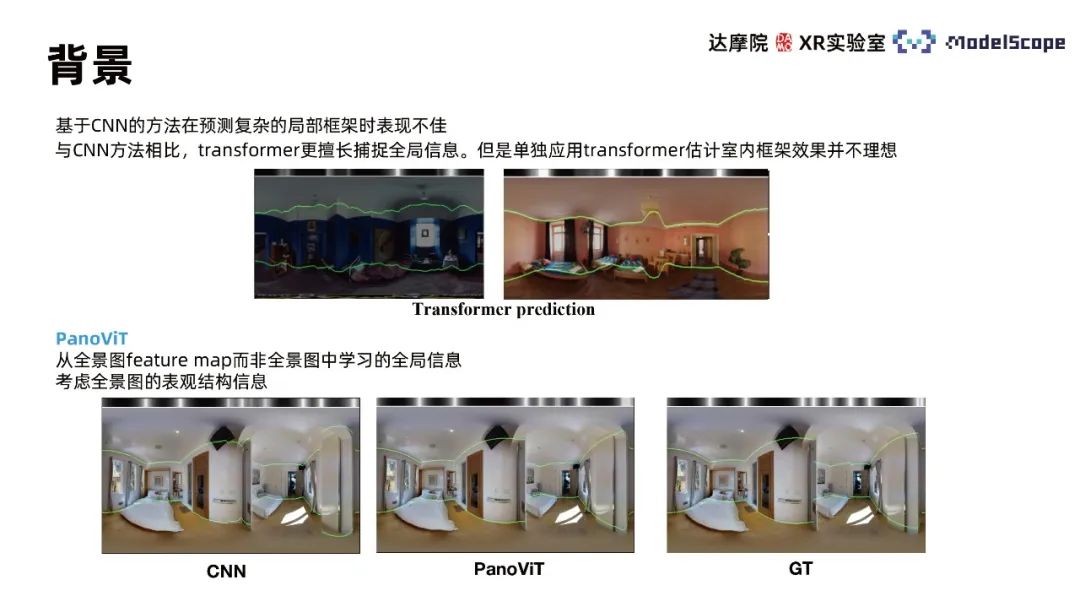 利用全景图视觉自注意力模型进行室内框架估计的方法