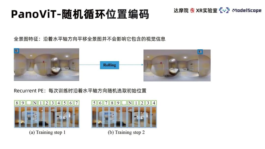 파노라마 시각적 Self-Attention 모델을 이용한 실내 프레임 추정 방법