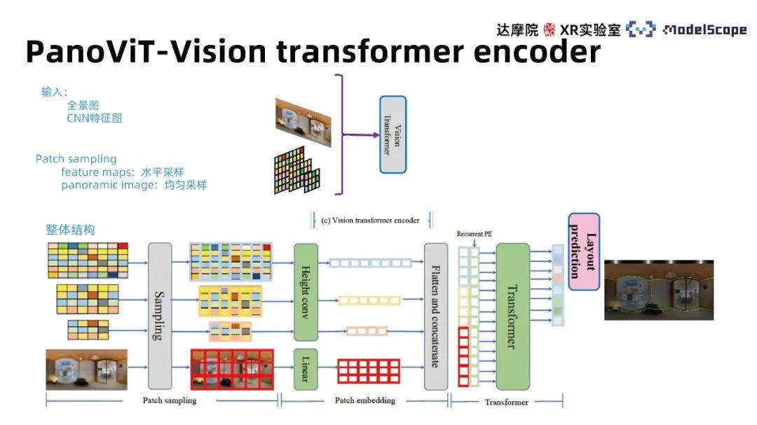 Méthode destimation du cadre intérieur à laide dun modèle dauto-attention visuelle panoramique