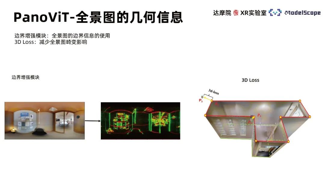 利用全景圖視覺自註意力模型進行室內框架估計的方法