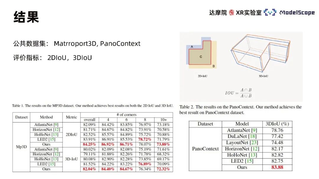 Method for indoor frame estimation using panoramic visual self-attention model