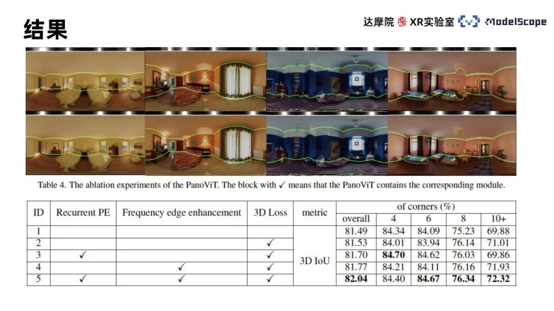 Method for indoor frame estimation using panoramic visual self-attention model