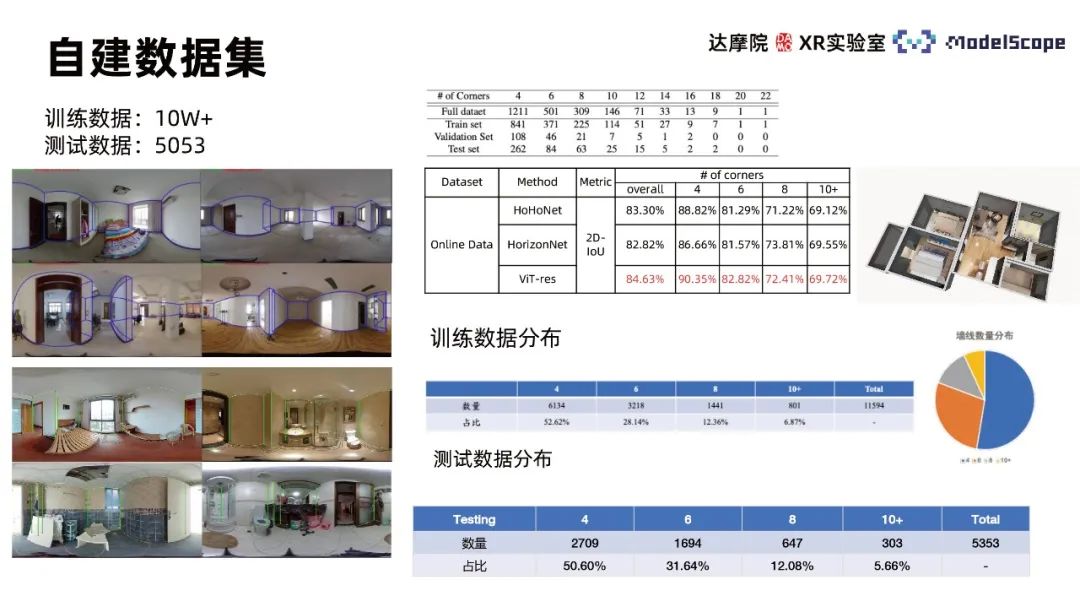 利用全景圖視覺自註意力模型進行室內框架估計的方法