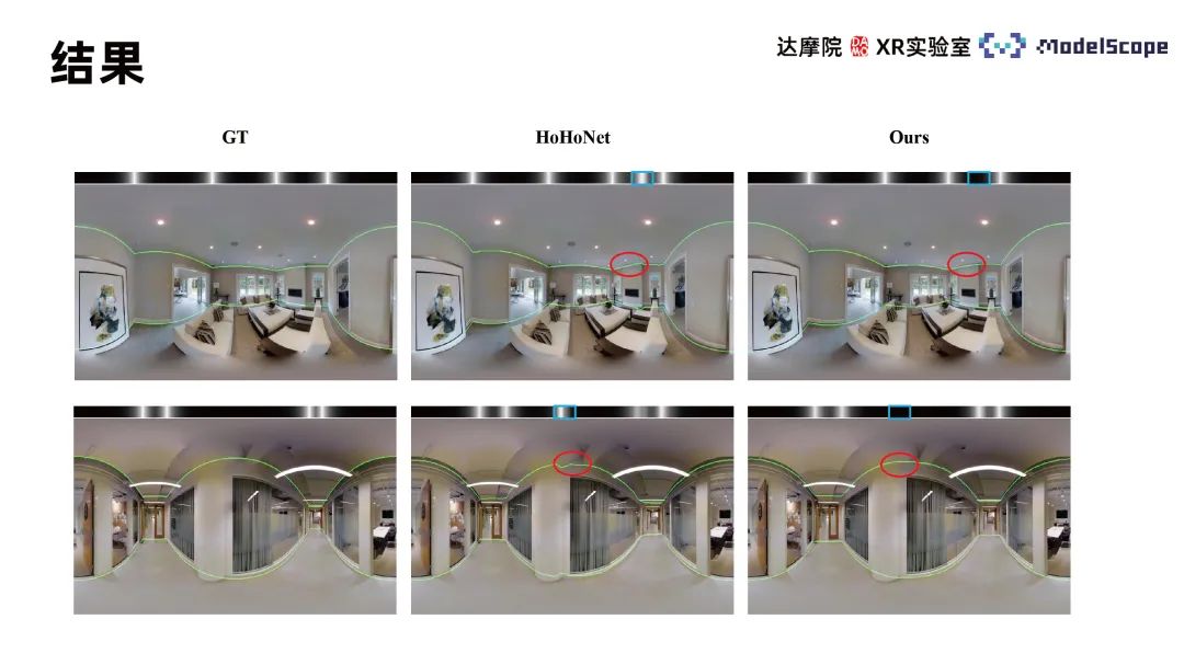 Method for indoor frame estimation using panoramic visual self-attention model