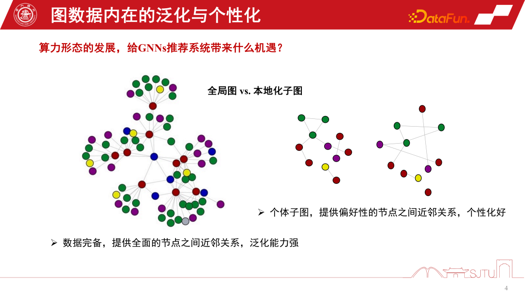 應用於推薦系統的GNNs技術及其實際應用