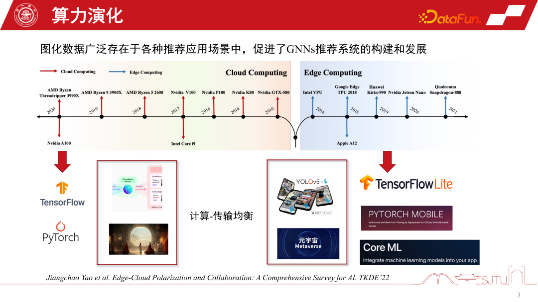 GNNs技術のレコメンドシステムへの応用とその実用化