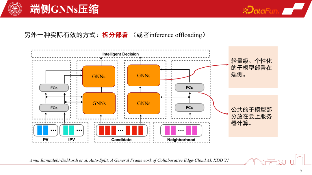 GNNs技術のレコメンドシステムへの応用とその実用化